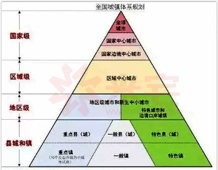 大国大城思维导图图片