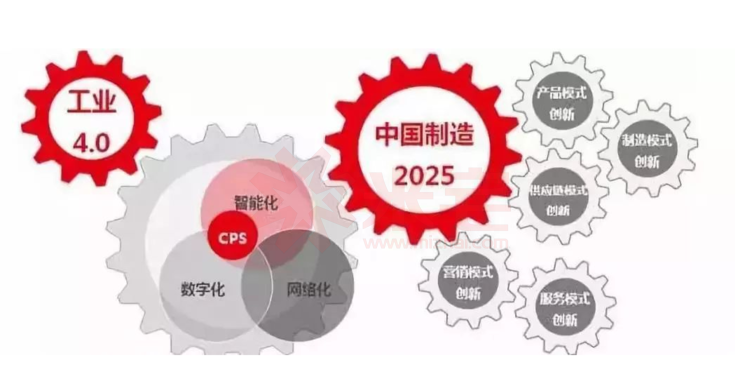 建设和加快发展自主可控的高新技术和重要领域核心关键技术的重要性
