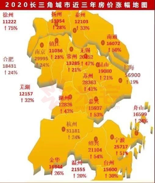 2021年上海怎麼買?踏對這條主線,有望復刻