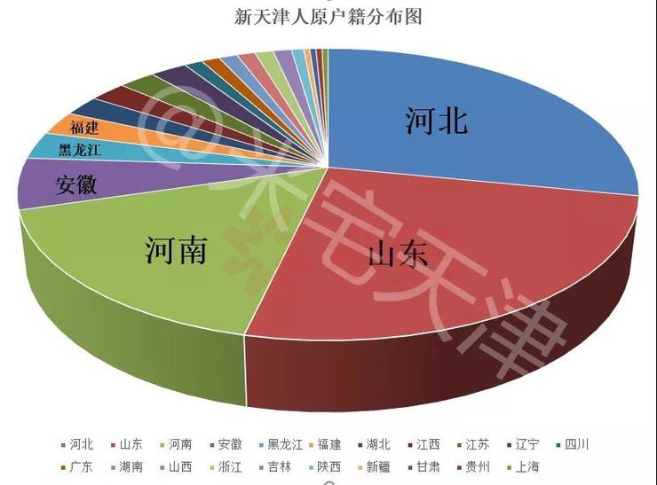 2021疫情扇形统计图图片